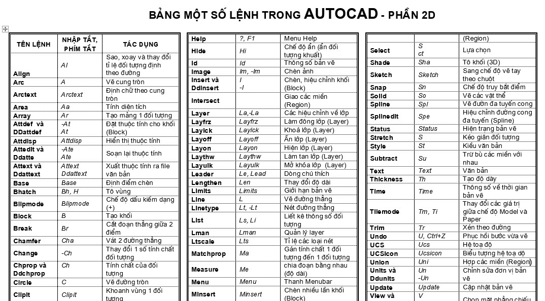 Danh sách lệnh trong AutoCAD