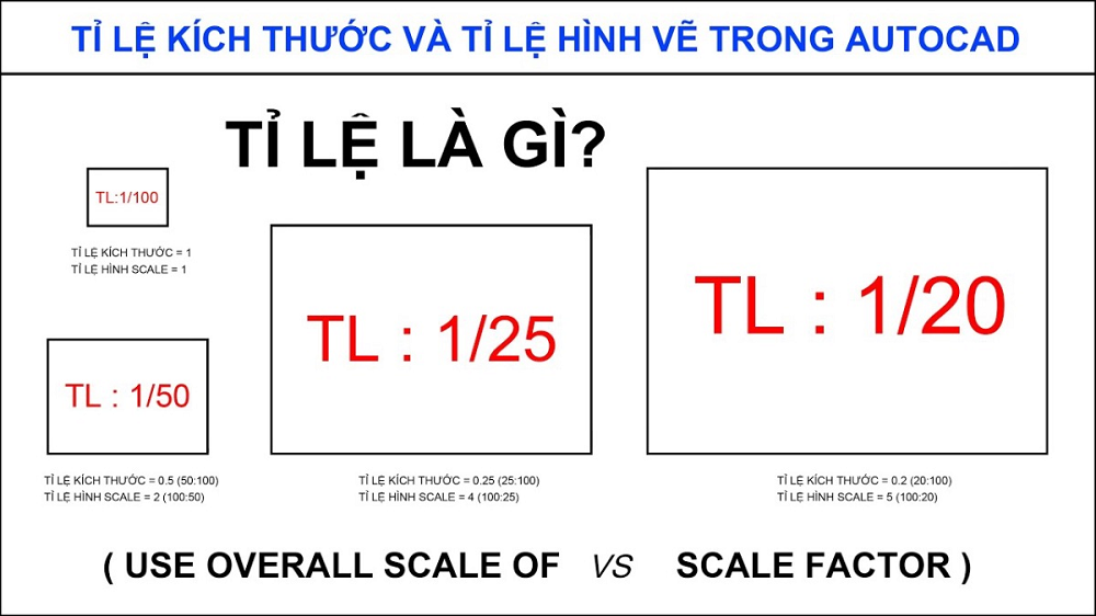 Tỷ lệ bản vẽ trong AutoCAD